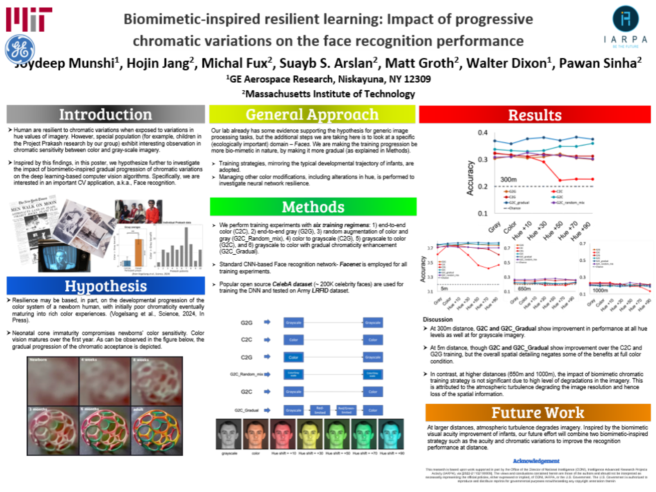 Biomimetic Progressive Chromatic Training for Robust Face Recognition poster thumbnail